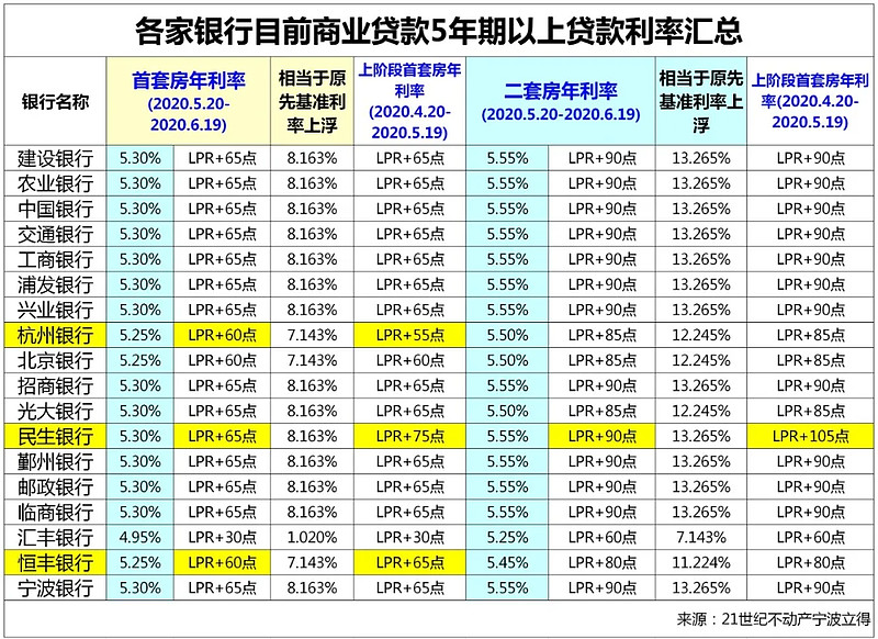 房产抵押贷款：如何利用房产实现资金流动